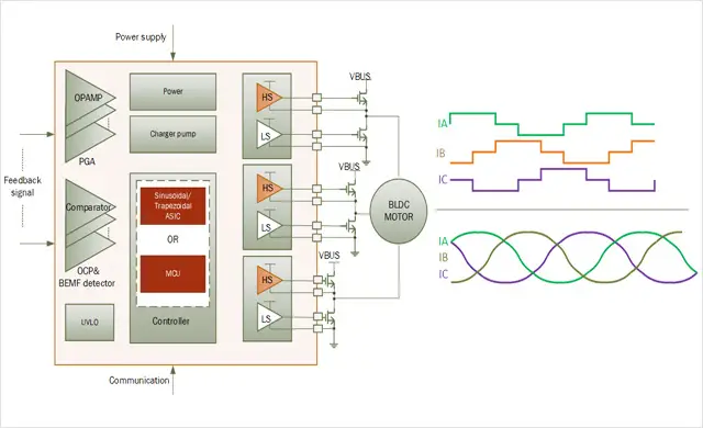 Shaoxing Devechip Microelectronics Co., Ltd.