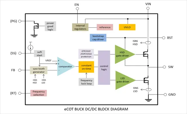 Shaoxing Devechip Microelectronics Co., Ltd.