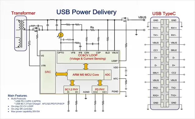 Shaoxing Devechip Microelectronics Co., Ltd.