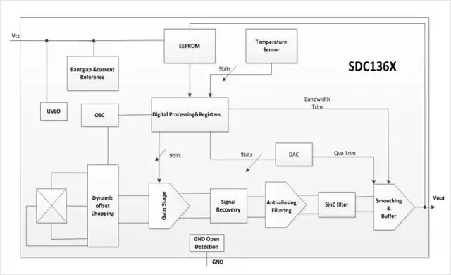 Shaoxing Devechip Microelectronics Co., Ltd.